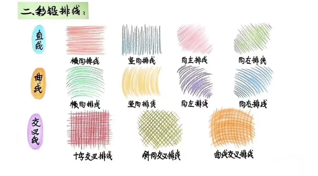 你问我答 · 师生互助 | 从基础到质感，彩铅入门核心知识点全解答